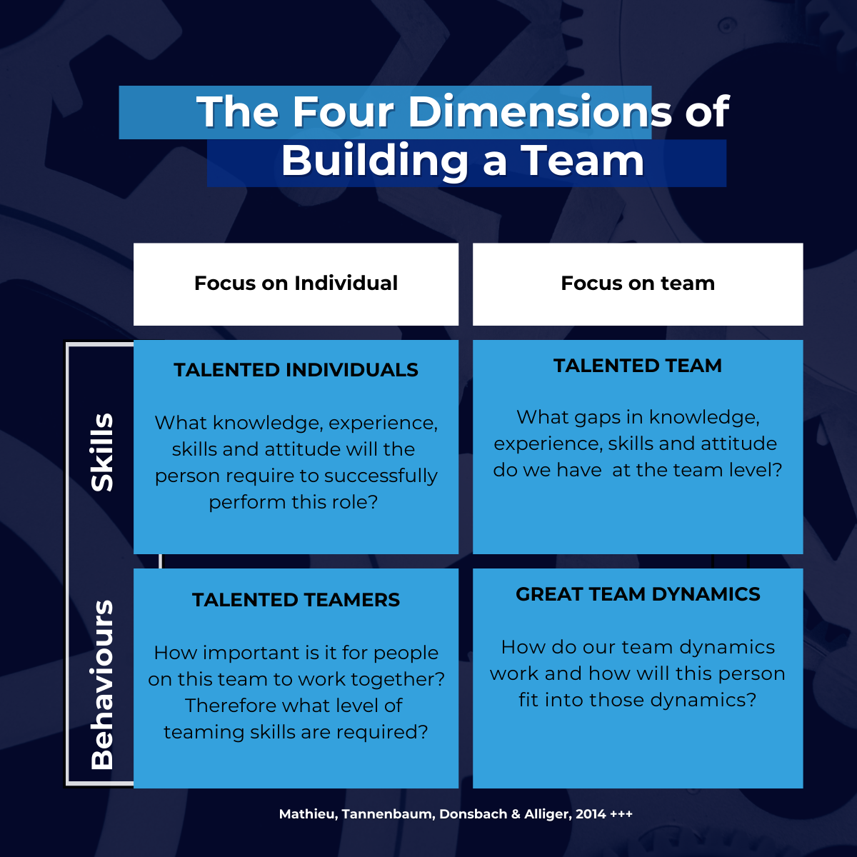 Building-a-Team
