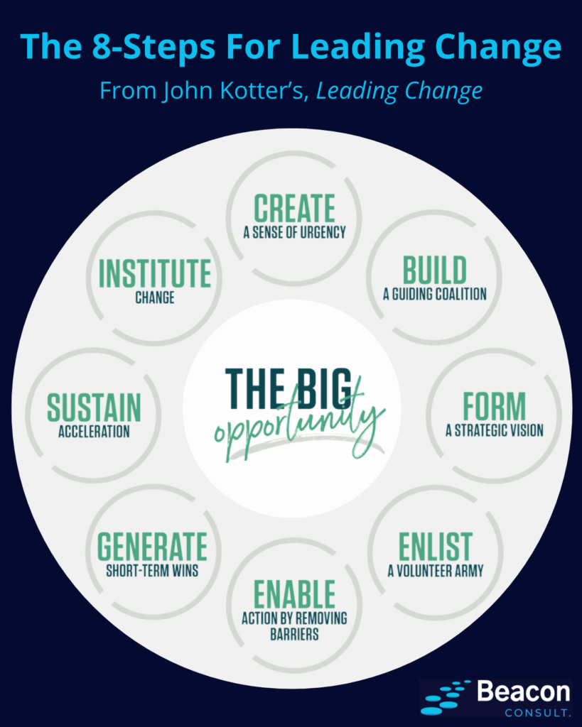 John Kotter's 8 Steps for Leading Change